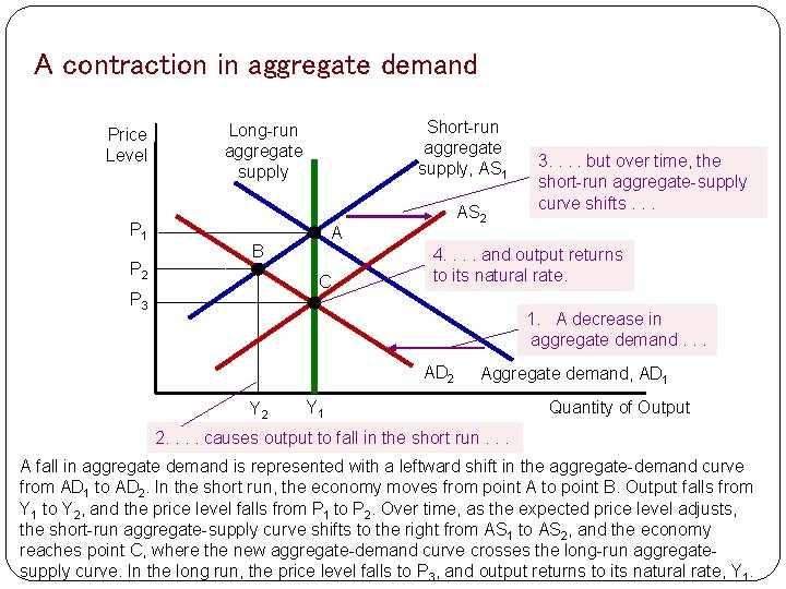 A contraction in aggregate demand Price Level P 1 P 2 Short-run aggregate supply,