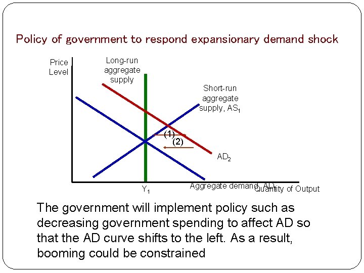 Policy of government to respond expansionary demand shock Price Level Long-run aggregate supply Short-run