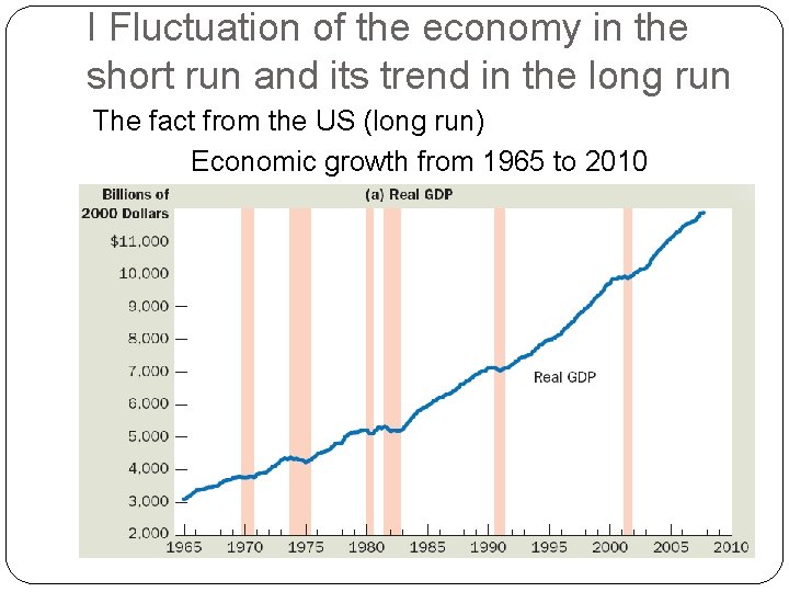 I Fluctuation of the economy in the short run and its trend in the