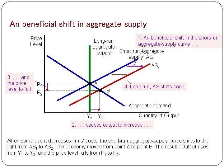 An beneficial shift in aggregate supply 1. An benefitcial shift in the short-run Long-run