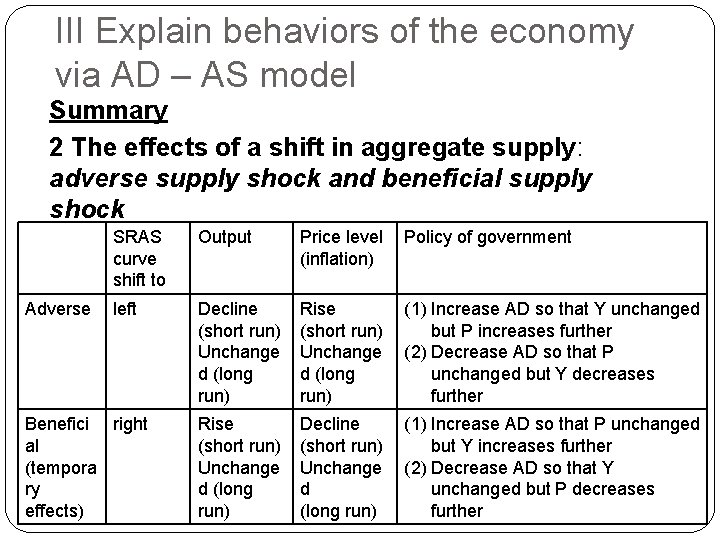 III Explain behaviors of the economy via AD – AS model Summary 2 The