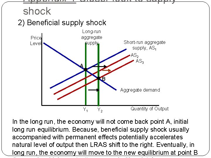 Appendix 1 Closer look to supply shock 2) Beneficial supply shock Price Level Long-run