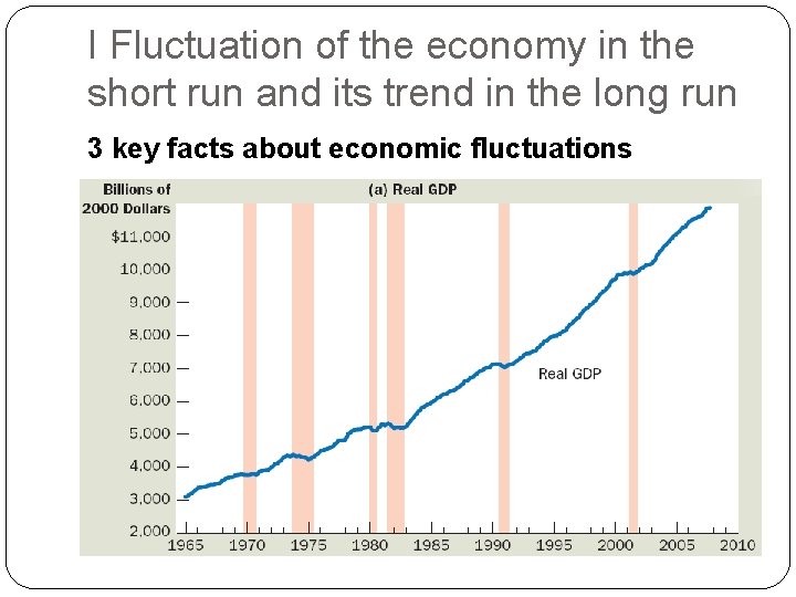 I Fluctuation of the economy in the short run and its trend in the