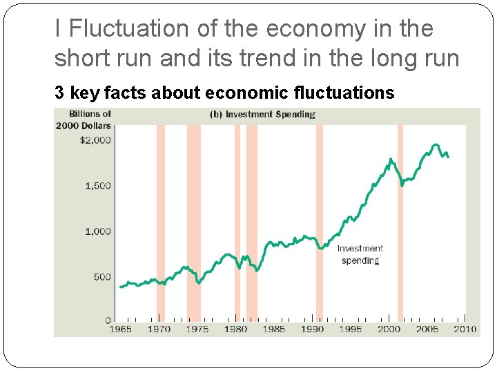 I Fluctuation of the economy in the short run and its trend in the