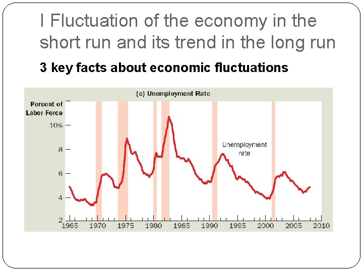 I Fluctuation of the economy in the short run and its trend in the