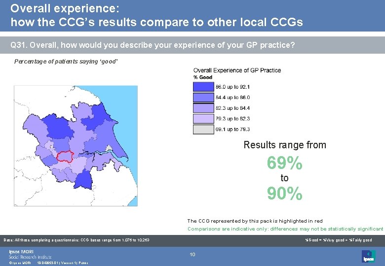 Overall experience: how the CCG’s results compare to other local CCGs Q 31. Overall,