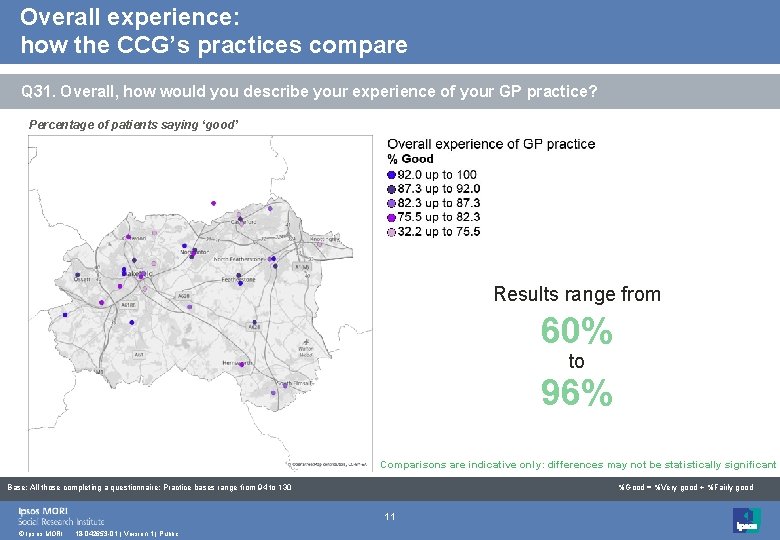 Overall experience: how the CCG’s practices compare Q 31. Overall, how would you describe