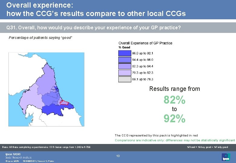 Overall experience: how the CCG’s results compare to other local CCGs Q 31. Overall,