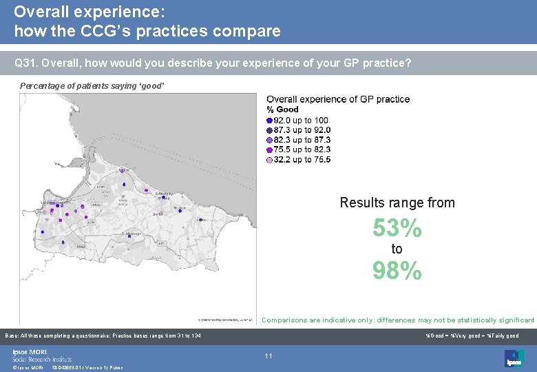 Overall experience: how the CCG’s practices compare Q 31. Overall, how would you describe