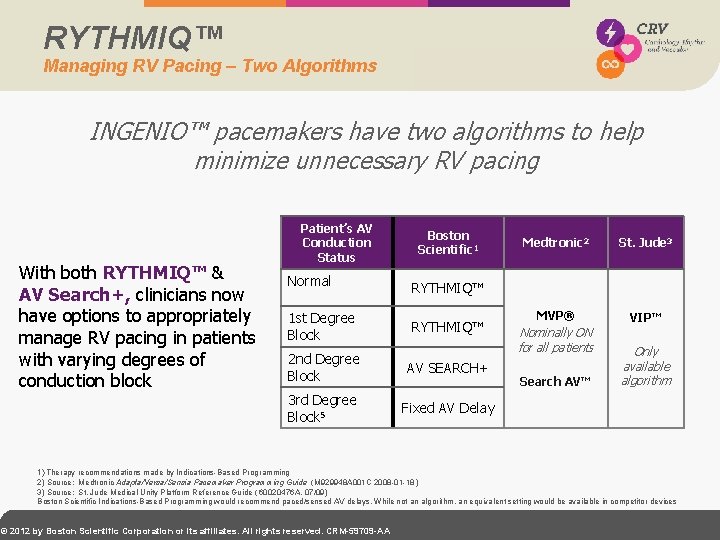 RYTHMIQ™ Managing RV Pacing – Two Algorithms INGENIO™ pacemakers have two algorithms to help