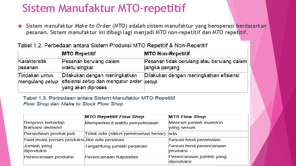 Sistem Manufaktur MTO-repetitif Sistem manufaktur Make to Order (MTO) adalah sistem manufaktur yang beroperasi