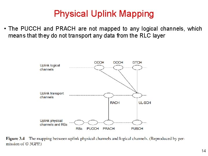 Physical Uplink Mapping • The PUCCH and PRACH are not mapped to any logical