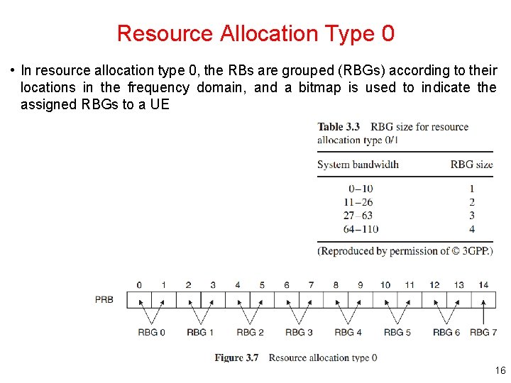 Resource Allocation Type 0 • In resource allocation type 0, the RBs are grouped