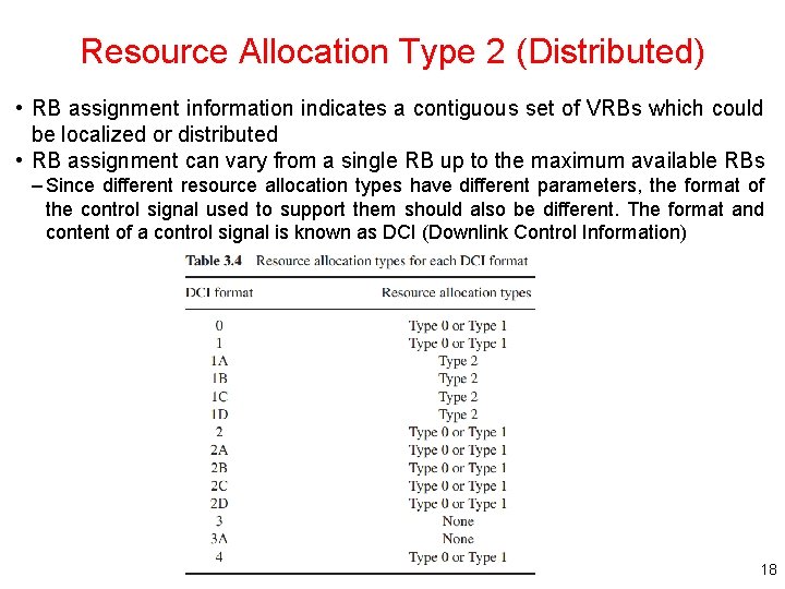 Resource Allocation Type 2 (Distributed) • RB assignment information indicates a contiguous set of