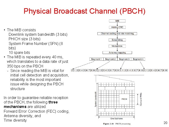 Physical Broadcast Channel (PBCH) • The MIB consists Downlink system bandwidth (3 bits) PHICH