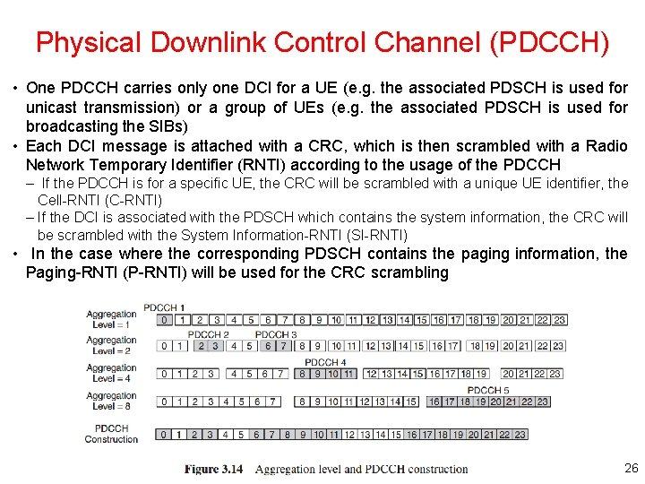 Physical Downlink Control Channel (PDCCH) • One PDCCH carries only one DCI for a