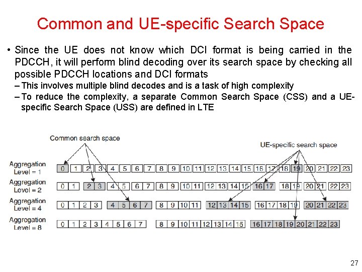 Common and UE-specific Search Space • Since the UE does not know which DCI