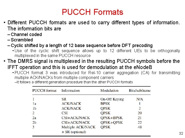 PUCCH Formats • Different PUCCH formats are used to carry different types of information.