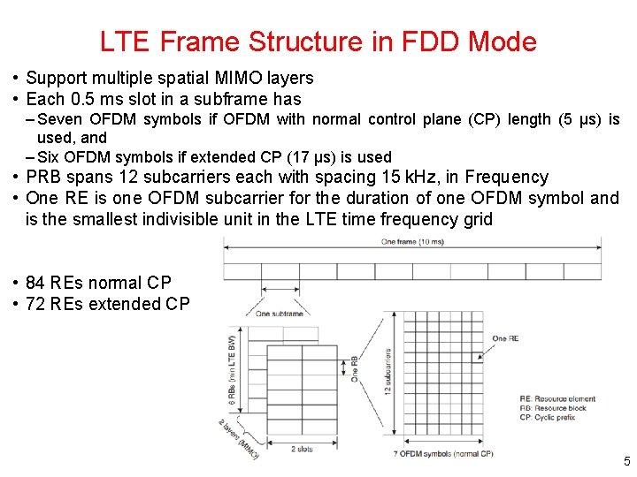 LTE Frame Structure in FDD Mode • Support multiple spatial MIMO layers • Each