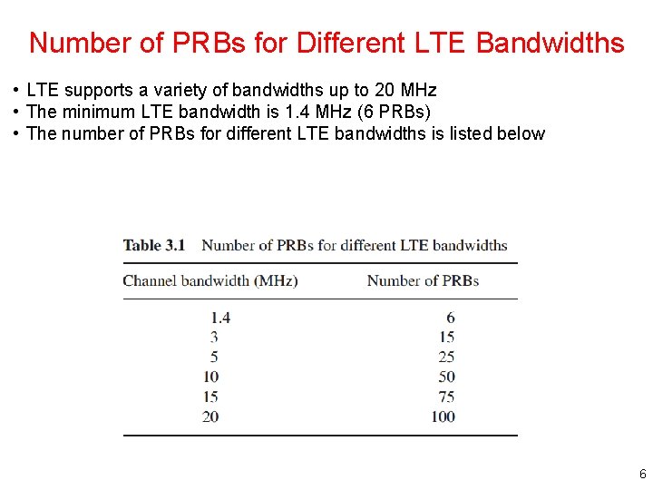 Number of PRBs for Different LTE Bandwidths • LTE supports a variety of bandwidths