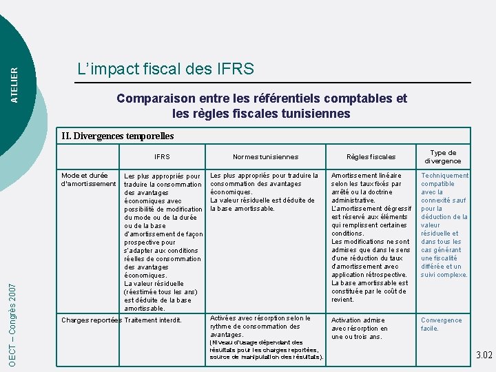 ATELIER L’impact fiscal des IFRS Comparaison entre les référentiels comptables et les règles fiscales