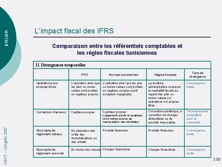 ATELIER L’impact fiscal des IFRS Comparaison entre les référentiels comptables et les règles fiscales