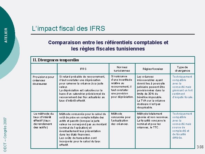 ATELIER L’impact fiscal des IFRS Comparaison entre les référentiels comptables et les règles fiscales