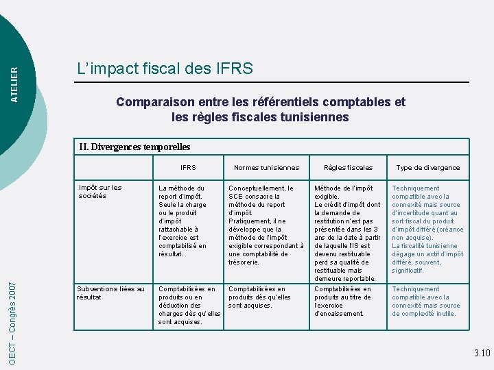 ATELIER L’impact fiscal des IFRS Comparaison entre les référentiels comptables et les règles fiscales