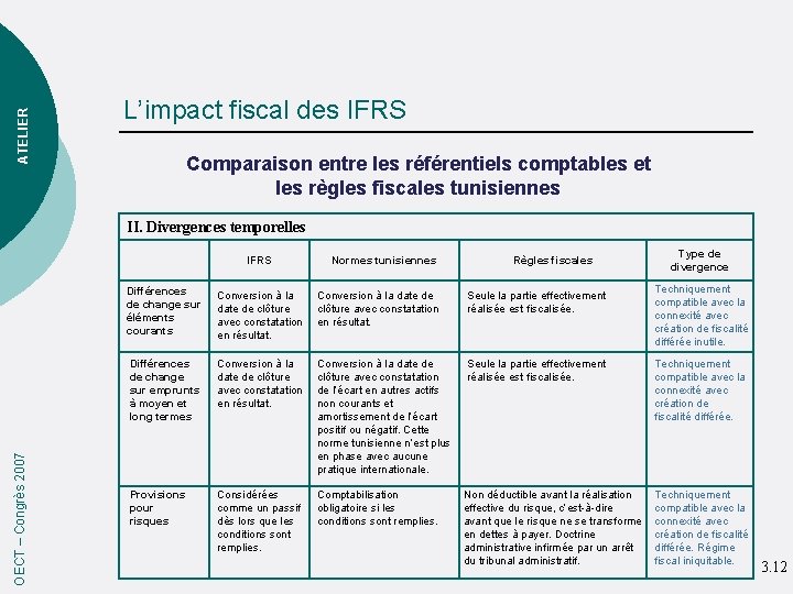 ATELIER L’impact fiscal des IFRS Comparaison entre les référentiels comptables et les règles fiscales