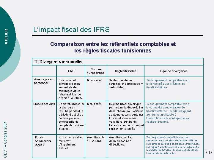 ATELIER L’impact fiscal des IFRS Comparaison entre les référentiels comptables et les règles fiscales