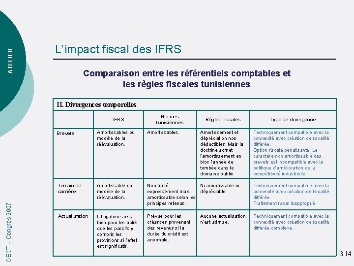 ATELIER L’impact fiscal des IFRS Comparaison entre les référentiels comptables et les règles fiscales