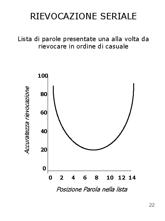 RIEVOCAZIONE SERIALE Lista di parole presentate una alla volta da rievocare in ordine di