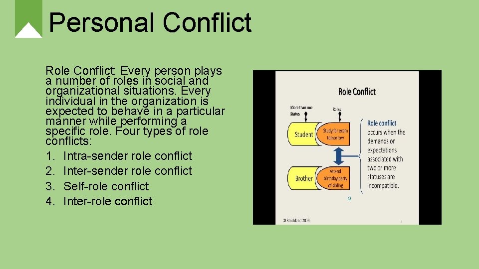 Personal Conflict Role Conflict: Every person plays a number of roles in social and