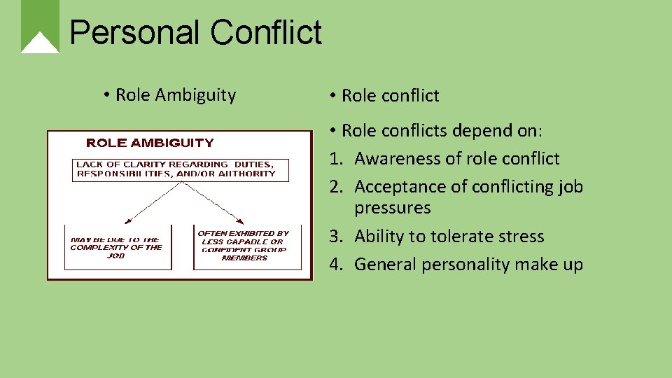 Personal Conflict • Role Ambiguity • Role conflicts depend on: 1. Awareness of role