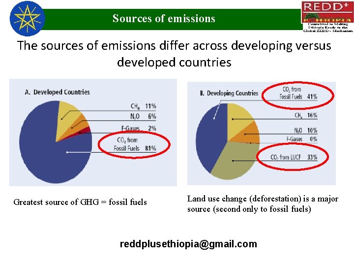 Sources of emissions The sources of emissions differ across developing versus developed countries Greatest