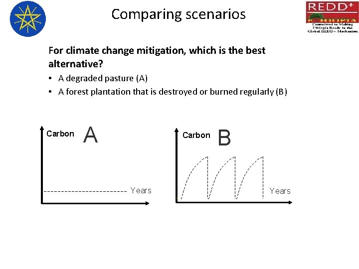 Comparing scenarios For climate change mitigation, which is the best alternative? • A degraded