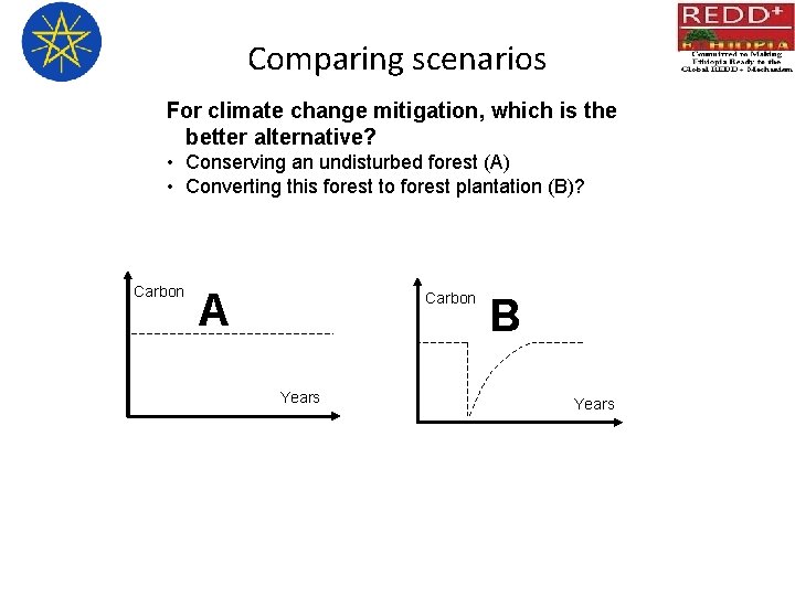 Comparing scenarios For climate change mitigation, which is the better alternative? • Conserving an