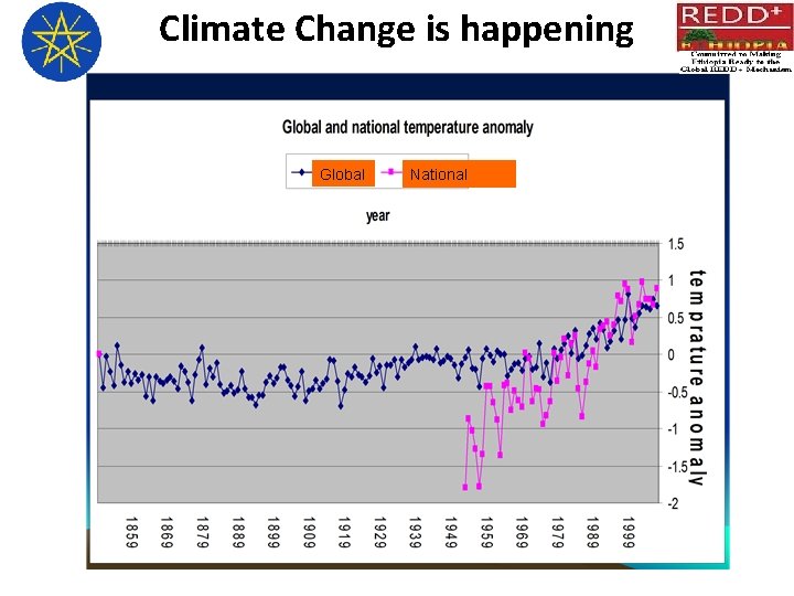 Climate Change is happening Global National 