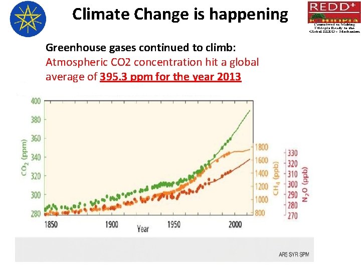 Climate Change is happening Greenhouse gases continued to climb: Atmospheric CO 2 concentration hit