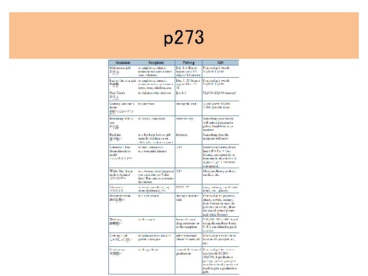 p 273 p 273