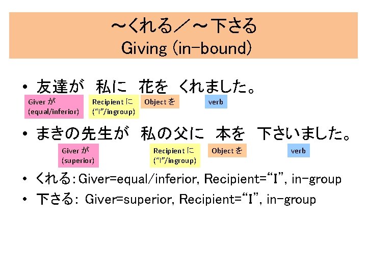 ~くれる/~下さる Giving (in-bound) • 友達が 私に 花を くれました。 Giver が (equal/inferior) Recipient に (“I”/ingroup) Object を verb ~くれる/~下さる Giving (in-bound) • 友達が 私に 花を くれました。 Giver が (equal/inferior) Recipient に (“I”/ingroup) Object を verb
