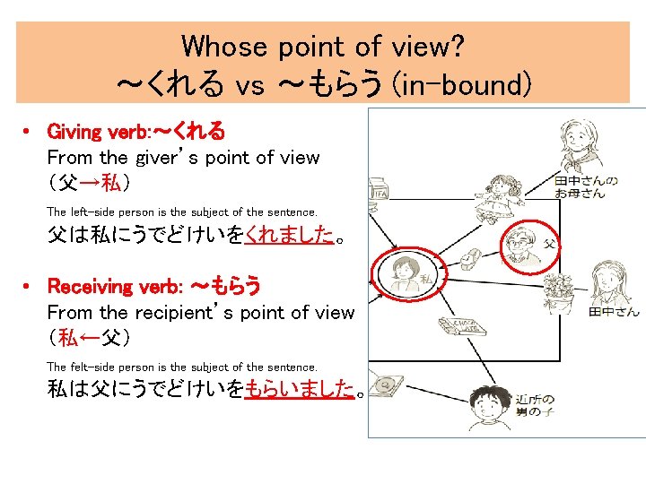 Whose point of view? ~くれる vs ~もらう (in-bound) • Giving verb: ~くれる From the Whose point of view? ~くれる vs ~もらう (in-bound) • Giving verb: ~くれる From the