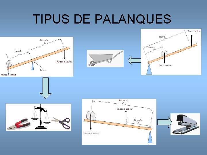 TIPUS DE PALANQUES 