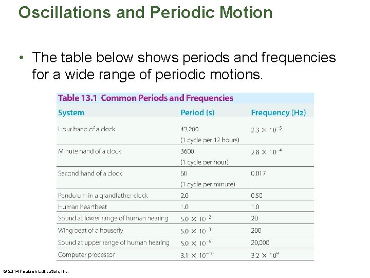 Oscillations and Periodic Motion • The table below shows periods and frequencies for a