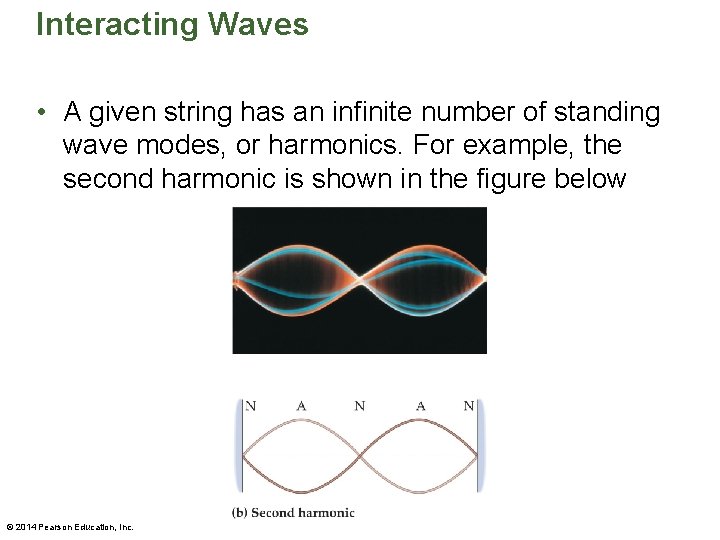 Interacting Waves • A given string has an infinite number of standing wave modes,