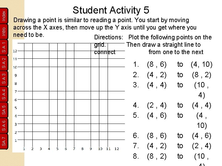 Index Intro SA 1 SA 2 Drawing a point is similar to reading a
