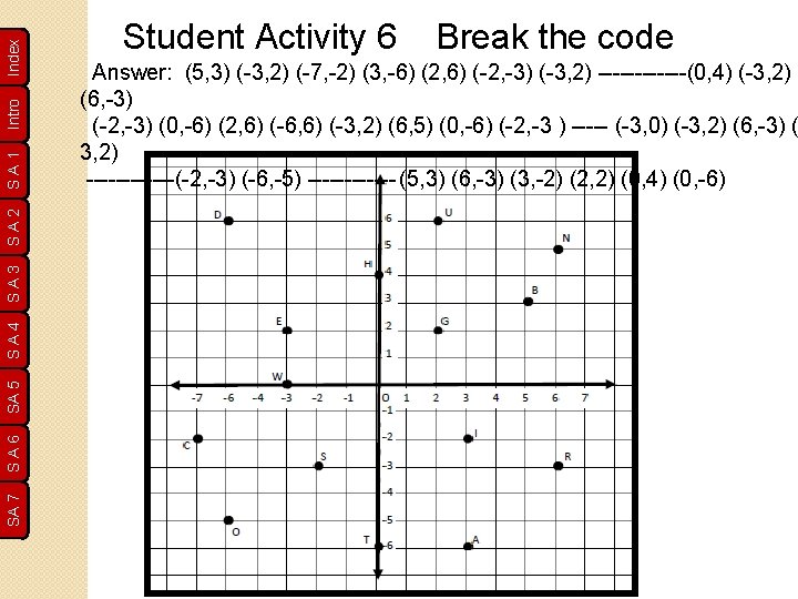 Index Intro SA 1 SA 2 SA 3 SA 4 SA 5 SA 6