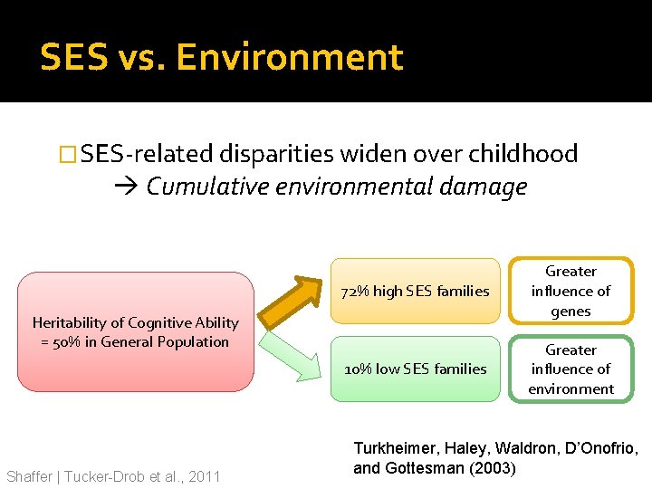 SES vs. Environment �SES-related disparities widen over childhood Cumulative environmental damage 72% high SES SES vs. Environment �SES-related disparities widen over childhood Cumulative environmental damage 72% high SES