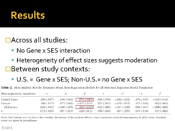 Results �Across all studies: No Gene x SES interaction Heterogeneity of effect sizes suggests Results �Across all studies: No Gene x SES interaction Heterogeneity of effect sizes suggests