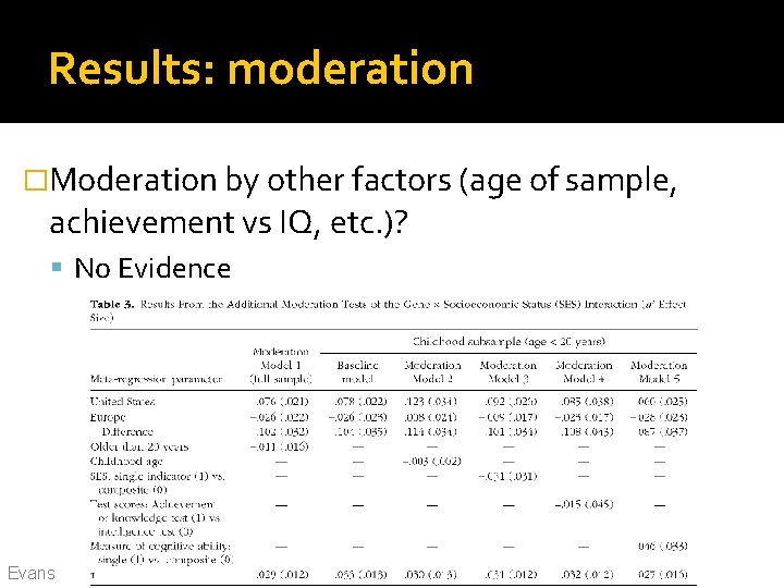 Results: moderation �Moderation by other factors (age of sample, achievement vs IQ, etc. )? Results: moderation �Moderation by other factors (age of sample, achievement vs IQ, etc. )?